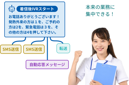 本来の業務に集中できる