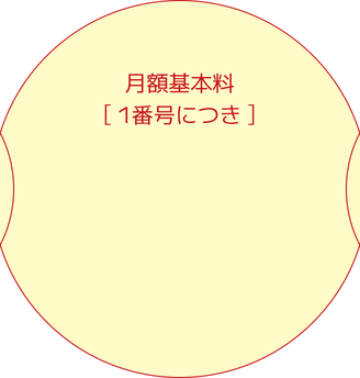 月額基本料［1番号につき］