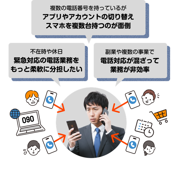 アプリやアカウントを切り替えるのが面倒、個人番号を公開するのが不安、電話対応が混ざって混乱