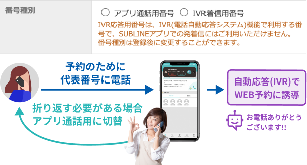 通話とIVRを自由自在に切り替え