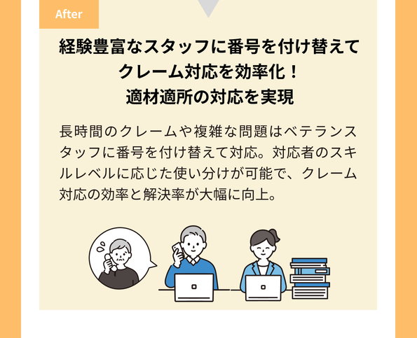 経験豊富なスタッフに番号付け替えてクレーム対応を効率化！適材適所の対応を実現