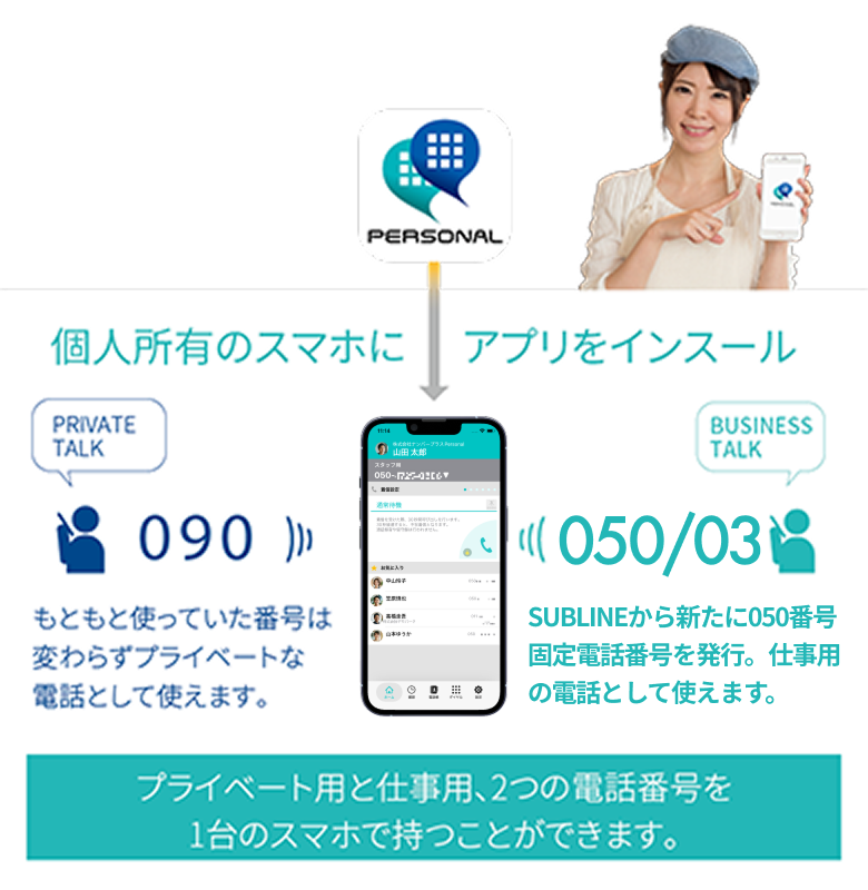個人所有のスマホにアプリをインスール→プライベート用と仕事用、2つの電話番号を1台のスマホで持つことができます。090　PRIVATE TALK　もともと使っていた番号は変わらずプライベートな電話として使えます。/ 050　BUSINESS TALK　SUBLINEから新たに050番号を発行。仕事用の電話として使えます。