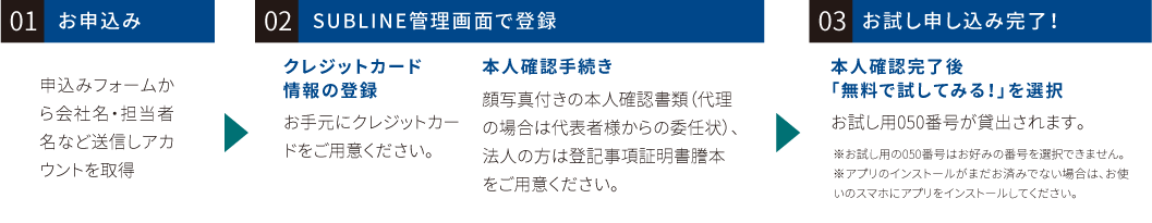 01 お申込み 02 SUBLINE管理画面で登録 03 お試し申し込み完了！