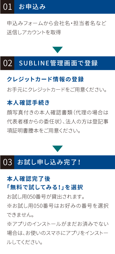 01 お申込み 02 SUBLINE管理画面で登録 03 お試し申し込み完了！