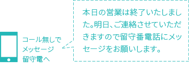 コール無しでメッセージ留守電へ 本日の営業は終了いたしました。明日、ご連絡させていただきますので留守番電話にメッセージをお願いします。