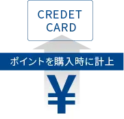 ポイントを購入時に計上