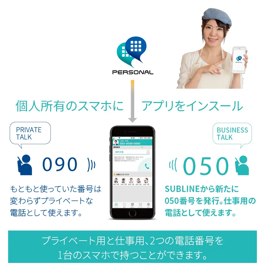 個人所有のスマホにアプリをインスール→プライベート用と仕事用、2つの電話番号を1台のスマホで持つことができます。090　PRIVATE TALK　もともと使っていた番号は変わらずプライベートな電話として使えます。/ 050　BUSINESS TALK　SUBLINEから新たに050番号を発行。仕事用の電話として使えます。