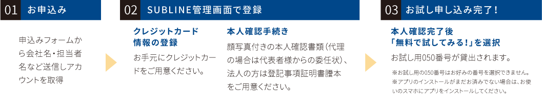 01 お申込み 02 SUBLINE管理画面で登録 03 お試し申し込み完了！