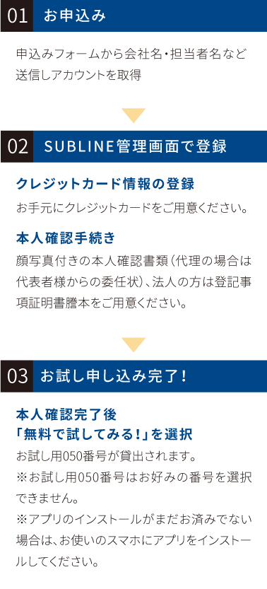 01 お申込み 02 SUBLINE管理画面で登録 03 お試し申し込み完了！