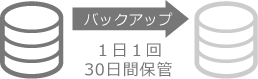 バックアップ １日１回 30日間保管