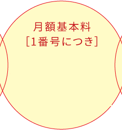 月額基本料［1番号につき］