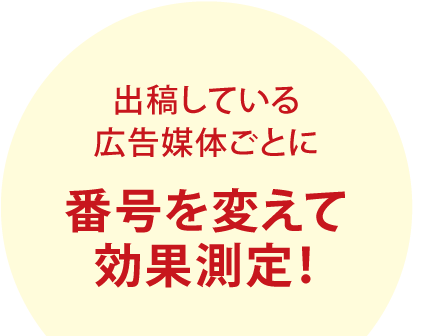 出稿している広告媒体ごとに番号を変えて効果測定