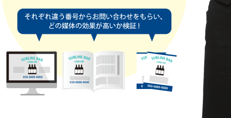 それぞれ違う番号からお問い合わせをもらい、どの媒体の効果が高いか検証