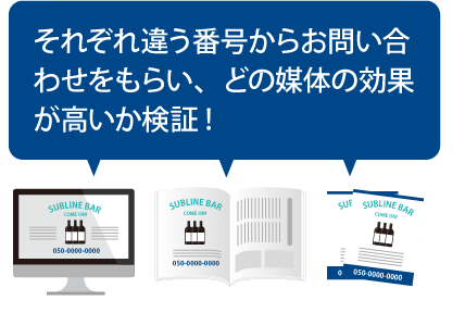 それぞれ違う番号からお問い合わせをもらい、どの媒体の効果が高いか検証