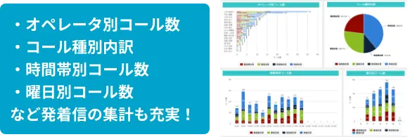オペレーター別、コール種別内訳、時間帯別コール数、曜日別コール数など発着信の集計も充実