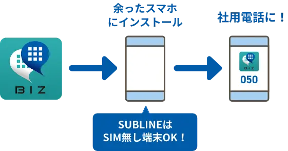 SUBLINEはSIMなし端末OK！アプリインストールで社用電話に！