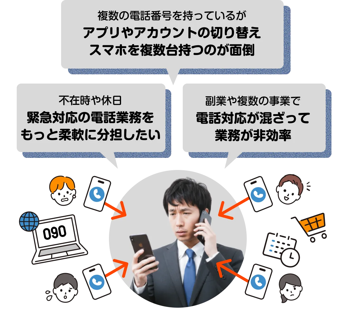 アプリやアカウントを切り替えるのが面倒、個人番号を公開するのが不安、電話対応が混ざって混乱