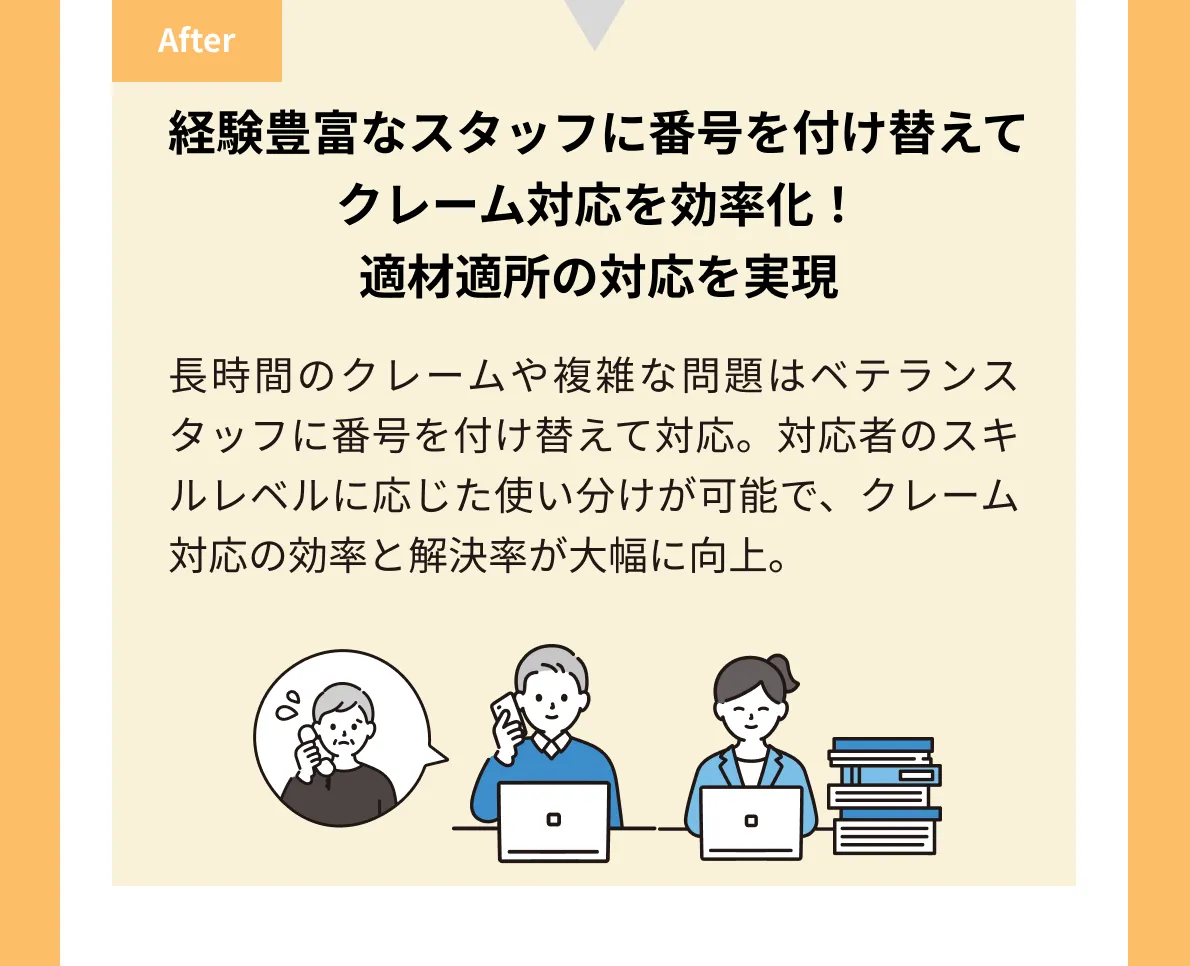 経験豊富なスタッフに番号付け替えてクレーム対応を効率化！適材適所の対応を実現