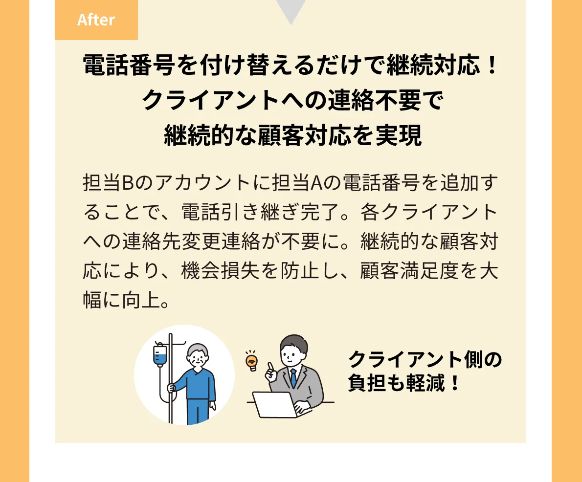 電話番号を付け替えるだけで継続対応！クライアントへの連絡不要で継続的な顧客対応を実現