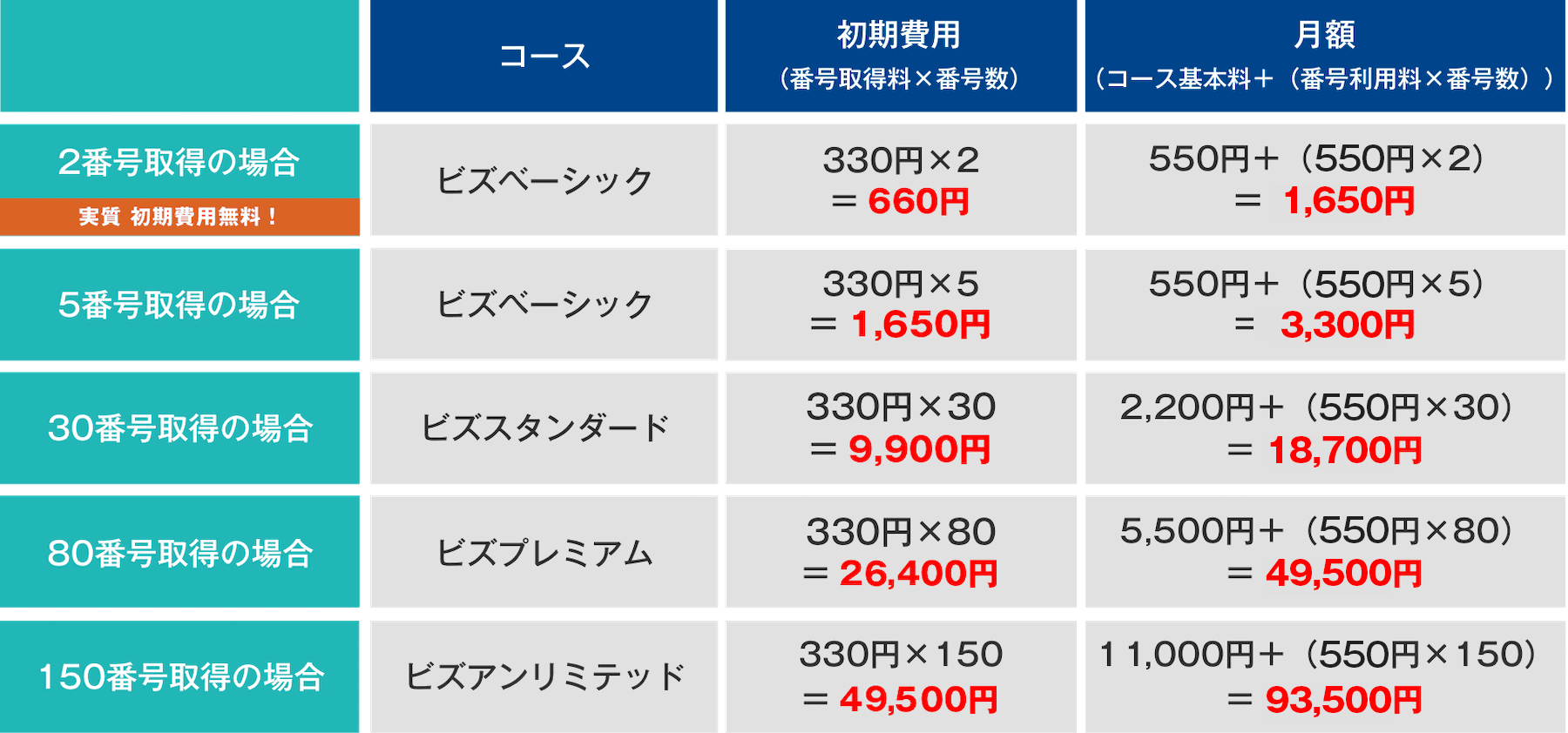具体的な料金例